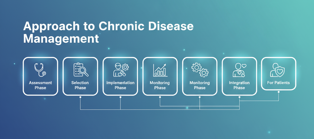 Chronic Disease Management